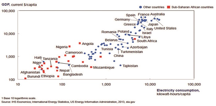 African countries must welcome cross-border investors